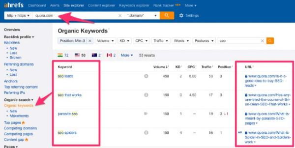 organic keyword từ quora