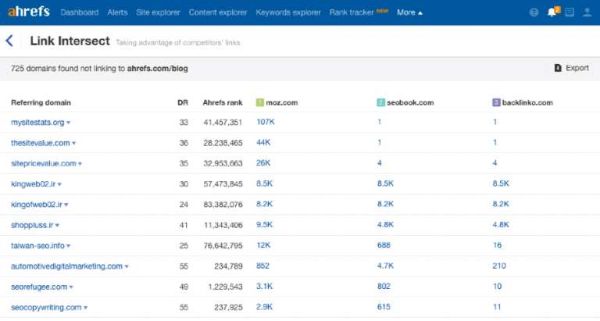 link intersect ahrefs tool