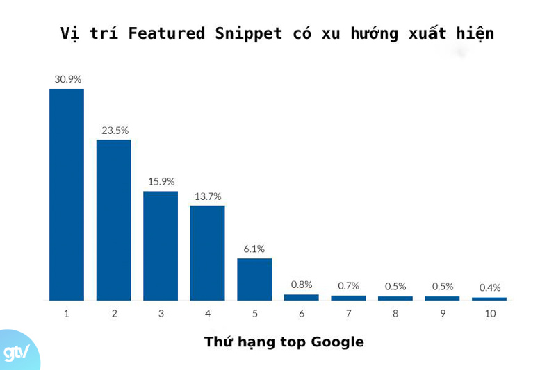 tối ưu hóa onpage, Tiếp thị kỹ thuật số