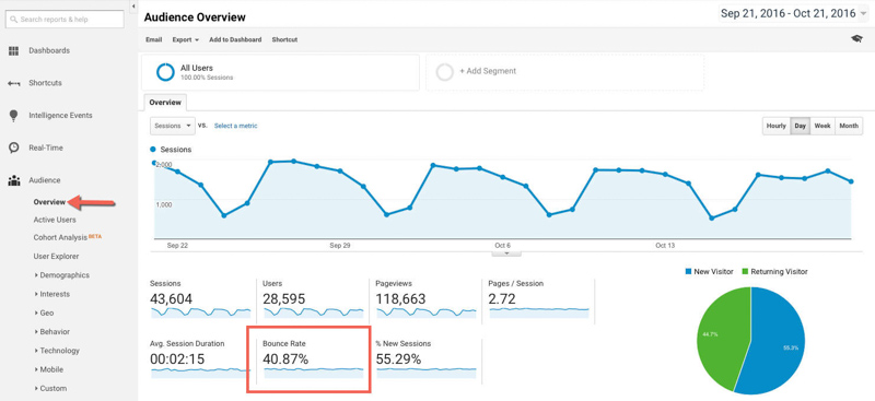 Bounce Rate