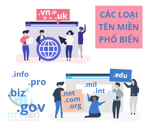 các loại tên miền - mua tên miền ở đâu