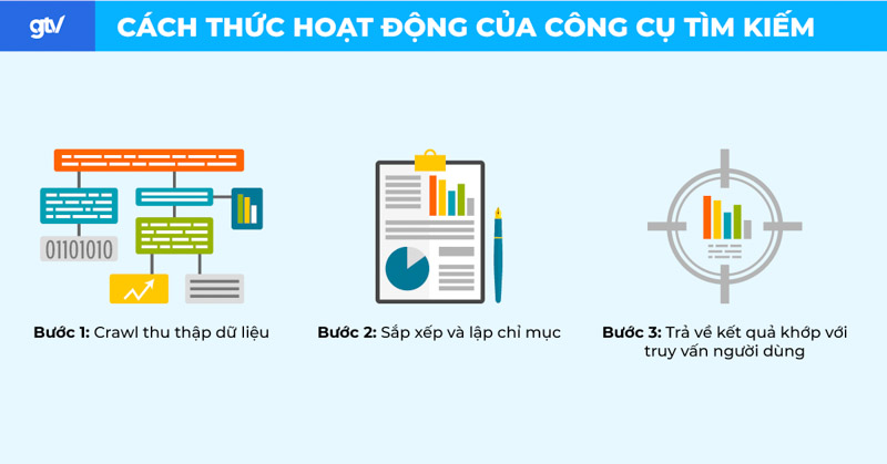 cách seo web hiệu quả