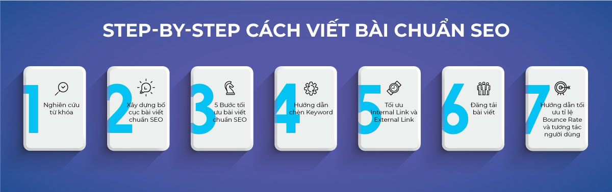 cách viết bài chuẩn seo