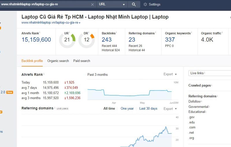 phân tích website đối thủ laptop cũ