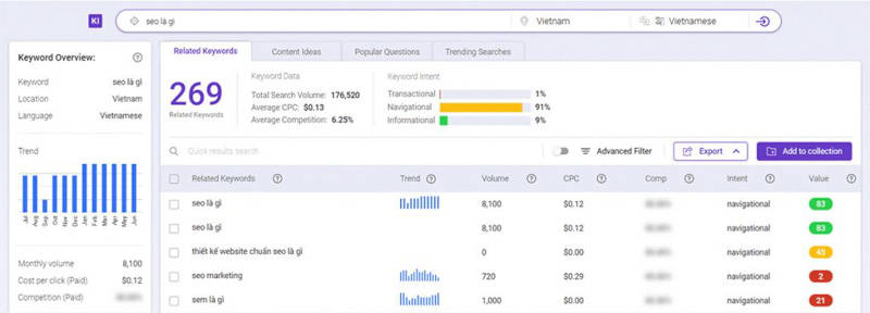 how to increase domain authority