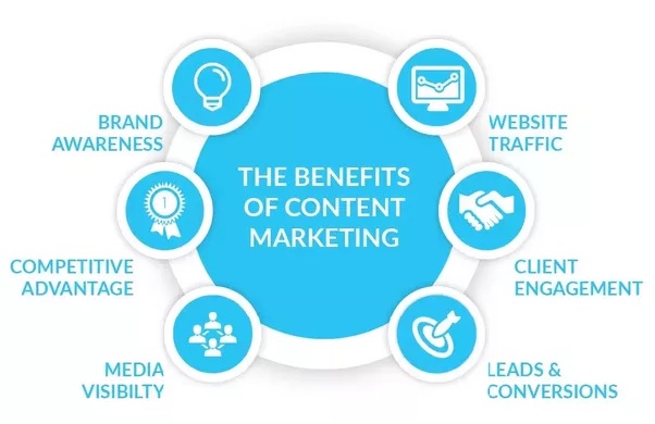 Content Marketing một trong kênh Marketing quan trọng