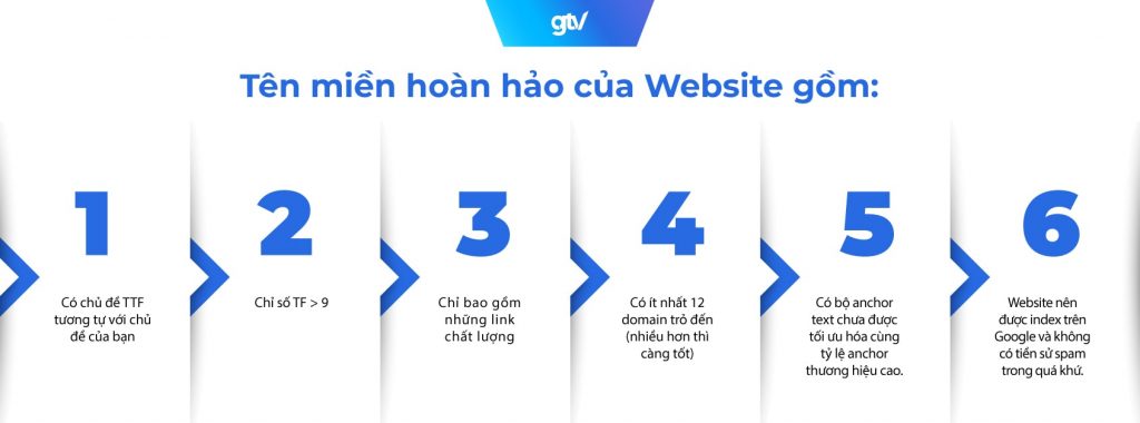 Tên miền hoàn hảo cho website