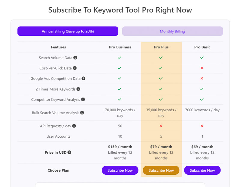 keyword tool 