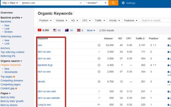 bài viết có keyword