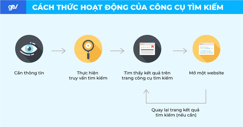 hướng dẫn seo web