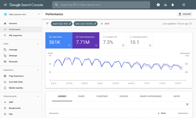 Google Search Console phân tích từ khoá