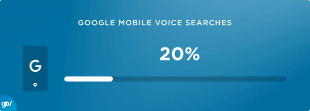 nhu cầu dùng voice search trên thiết bị