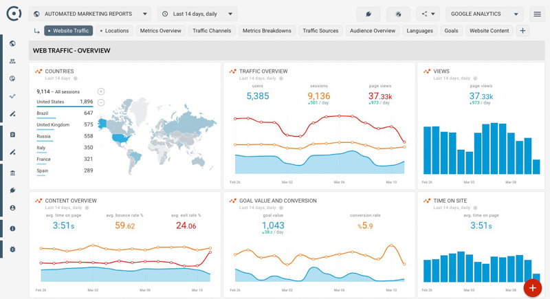 google analytics