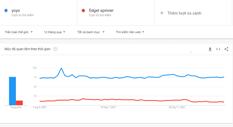 so sánh thuật ngữ trong ggoogle trend