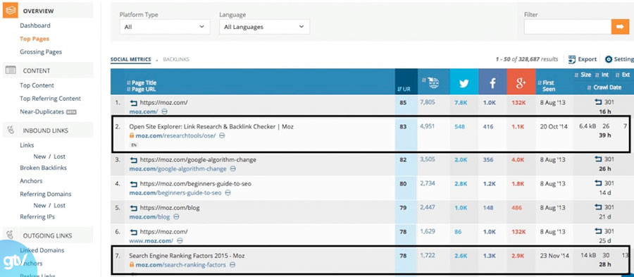 Sử dụng Ahrefs giúp redirect 301 hiêu quả hơn