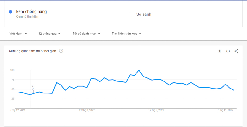 Sử dụng Google Trends