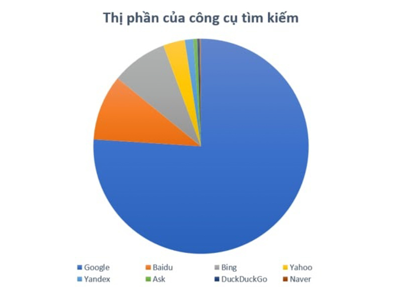 học seo web