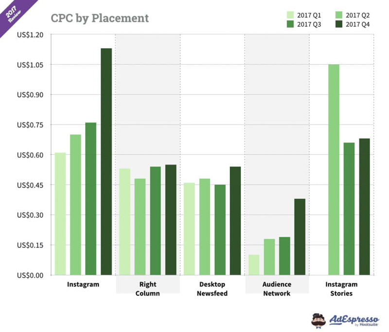 facebook adwords