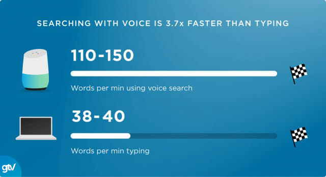 tốc độ truy vấn của voice search
