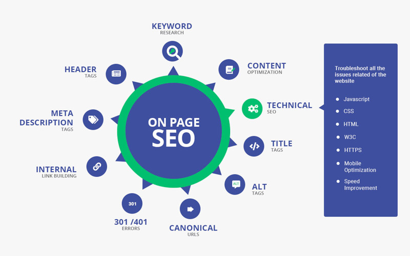 Onpage SEO