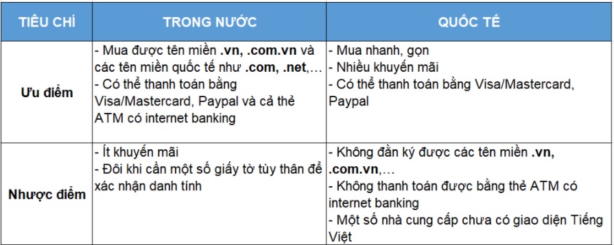 tổng quan ưu, nhược điểm mua tên miền