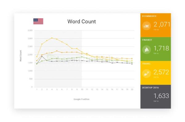 từ khóa ở thị trường khác nhau - google sandbox