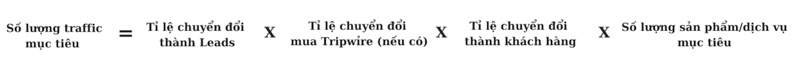 ước tính traffic