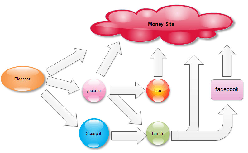 xây dựng web 2.0