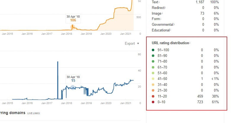 lựa chọn backlink offpage, kiểm tra backlink đối thủ