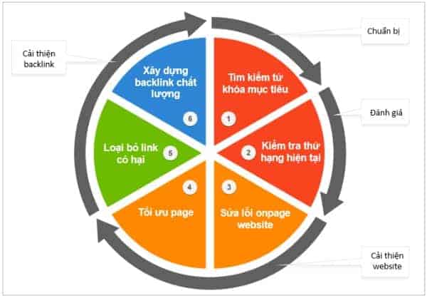 hướng dẫn sử dụng seo; powersuite; seo powersuite là gì; hướng dẫn cài đặt sử dụng seo powersuite; 