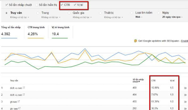 Google Search Console phân tích CTR theo vị trí – Google Webmaster