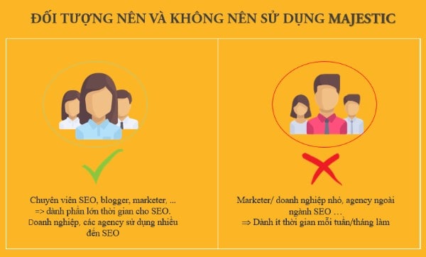 người dùng majestic seo