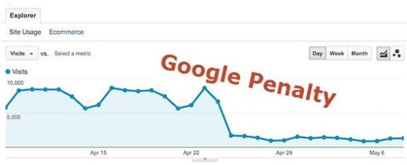 Google Penalty traffic