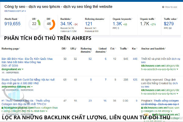 hướng dẫn ahref, phân tích đối thủ bằng ahref, cách lấy backlink chất lượng, tạo backlink cho website