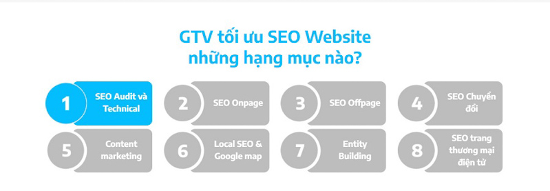 báo cáo kpi seo tại gtv