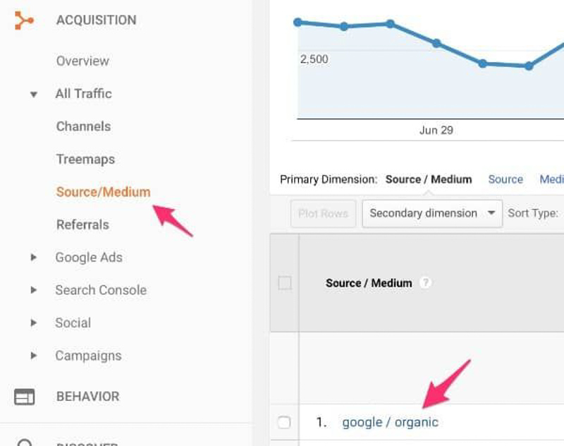 Kiểm tra lượng truy cập tự nhiên bằng Google Analytics