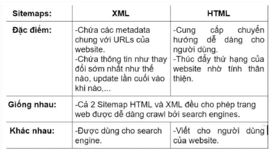 cấu trúc một website