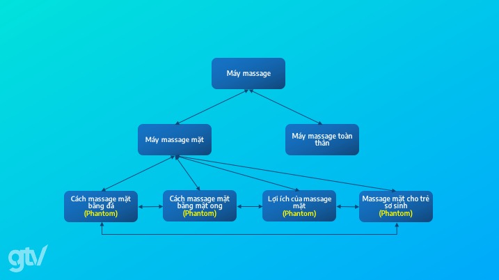 Cấu trúc Silo - Phantom Keywword