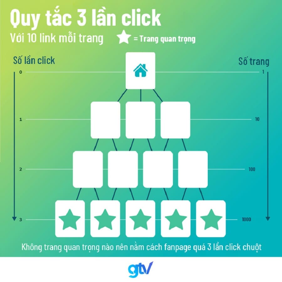 cấu trúc trang web