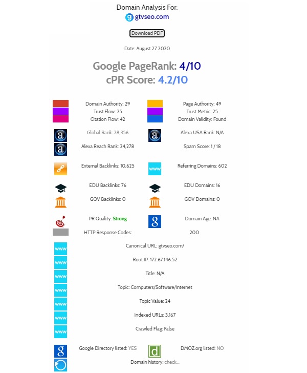 Check pagerank GTV SEO