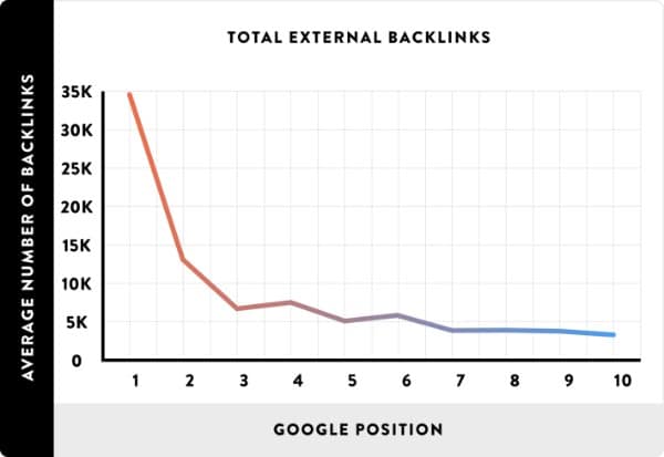 no follow là gì, thẻ no follow - backlink nofollow