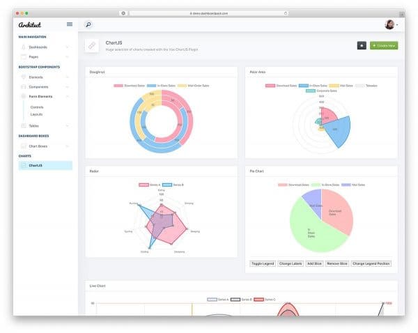 trang admin ArchitectUI VueJS