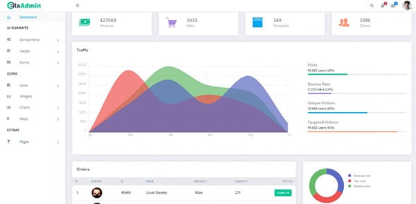 mẫu ElaAdmin - giao diện admin bootstrap