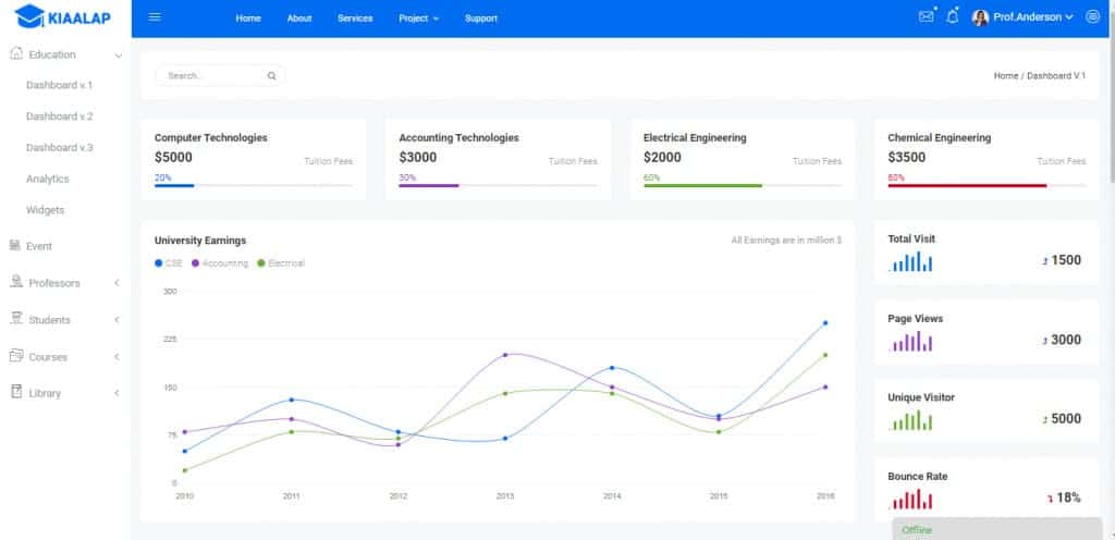 giao diện admin bootstrap - giao diện kiaalap