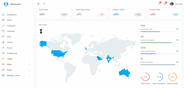 giao diện admin website