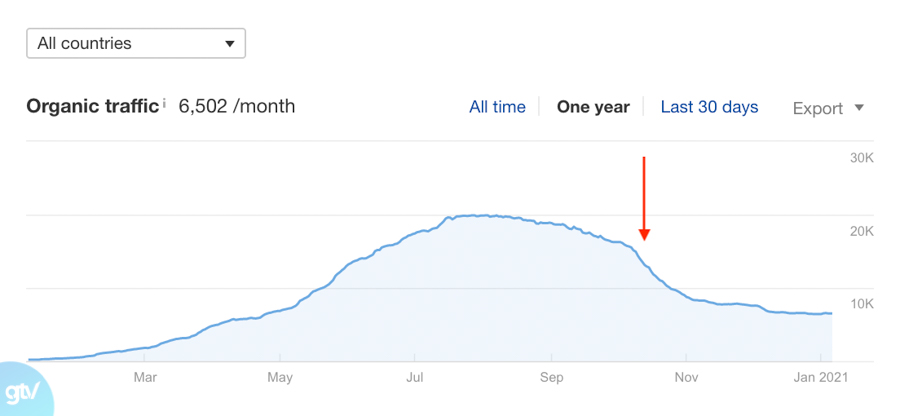 google panda phạt traffic - google panda