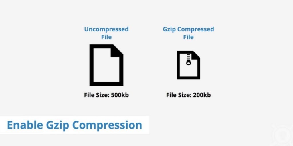 Nén tệp bằng Gzip Compressed