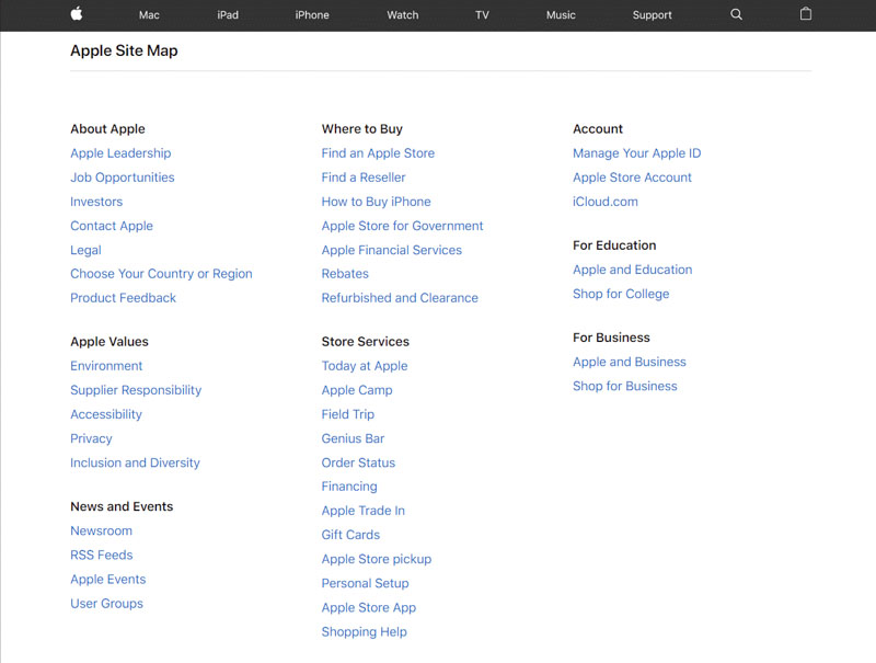 sitemap website, Software development