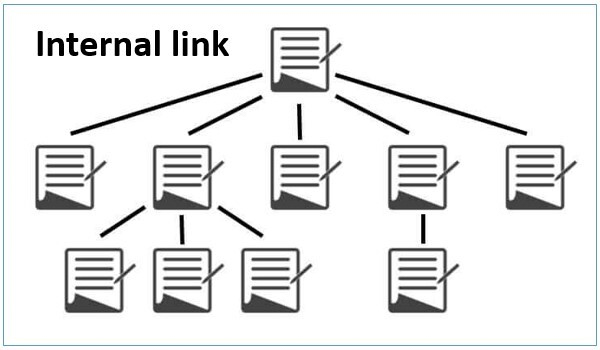 Internal Link - nguồn sức mạnh to lớn tối ưu Link Juice