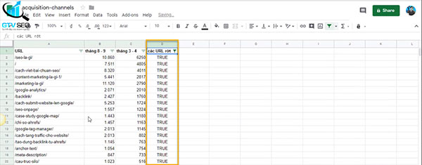 các URL rớt traffic hay under performance